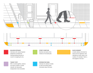 1303, Tactile City, 2015–18