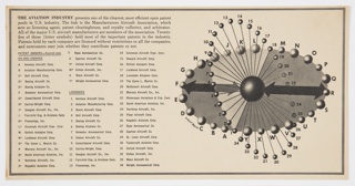 Print, Aviation Industry Inset for Fortune