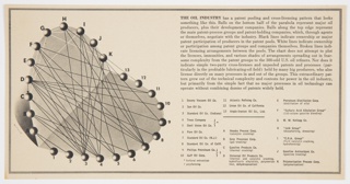 Print, Oil Industry Inset for Fortune