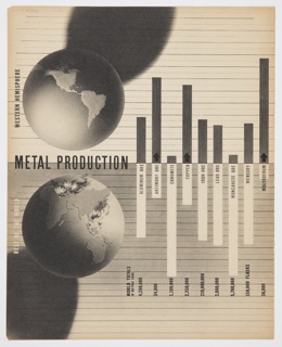 Print, Metal Production, Page 84 from Fortune