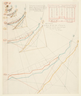 Drawing, Study 101 T#6
