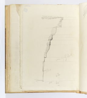 Album Page, Profile of Molding