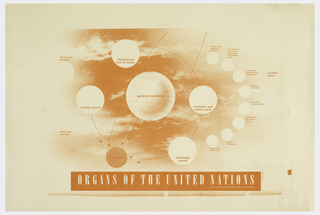 Poster, Organs of the United Nations