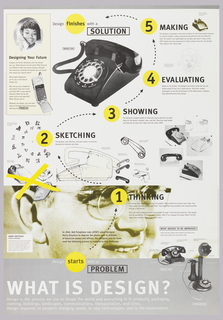 Poster, What is Design?