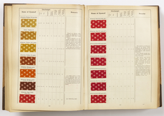 Sample Book, The Coal Tar Colour of Meister Lucius & Brüning, Ltd. . . . Applied in Calico Printing, Synthetic Red Dyes: Mordant Alizarins, plates 122–23, and Alizarin Turkey Reds, plate 169