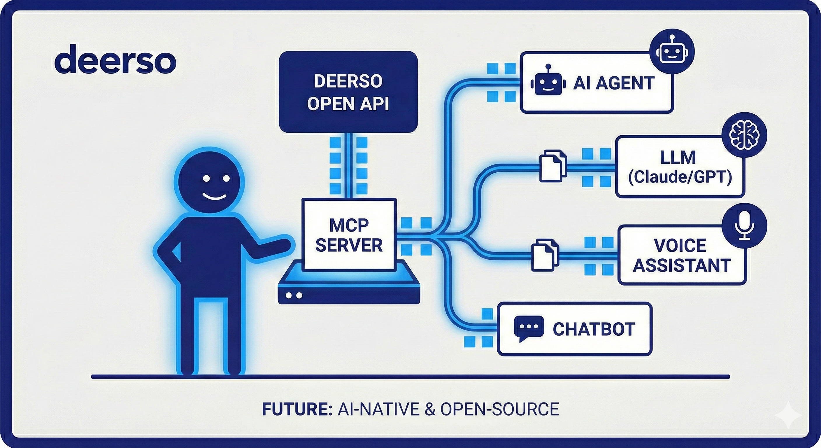 AI-native MCP server
