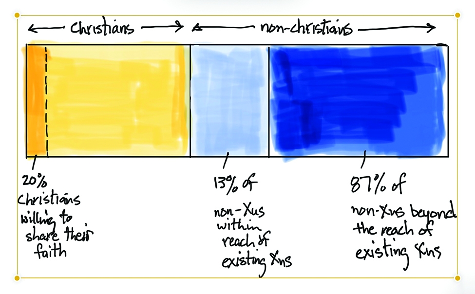 The rectangle that became a pie chart