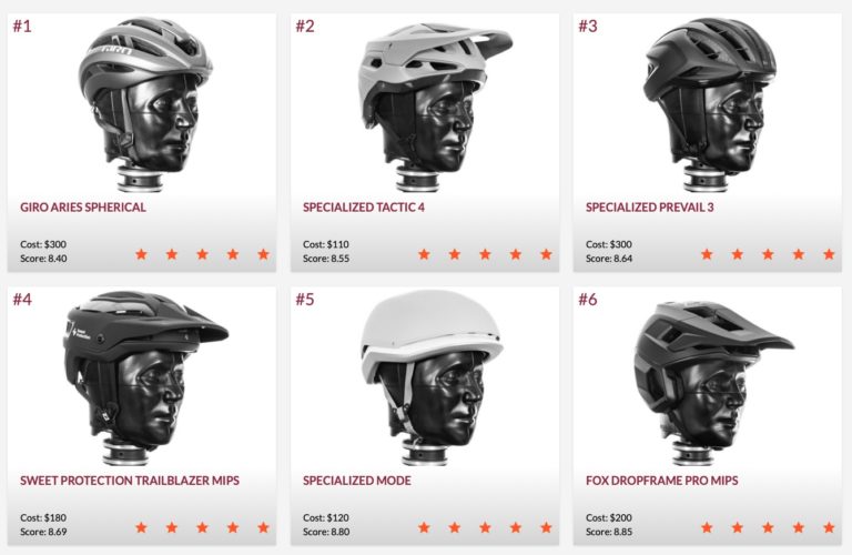 Virginia tech helmet ratings for cyclists everything you need to know
