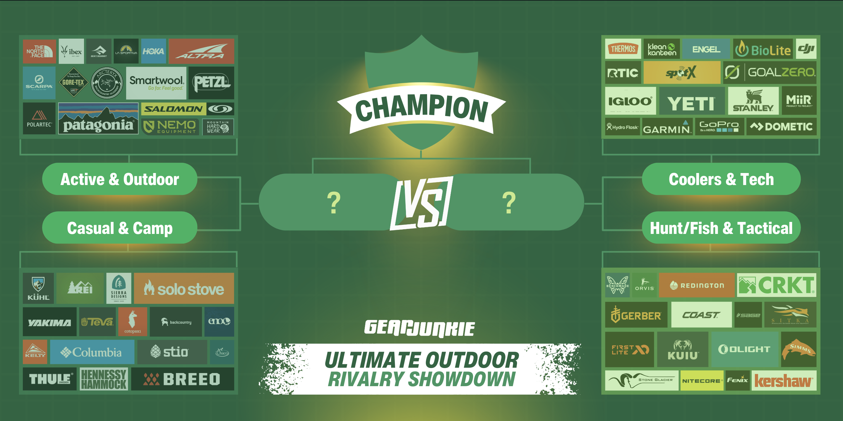 March Madness 2024 GearJunkie