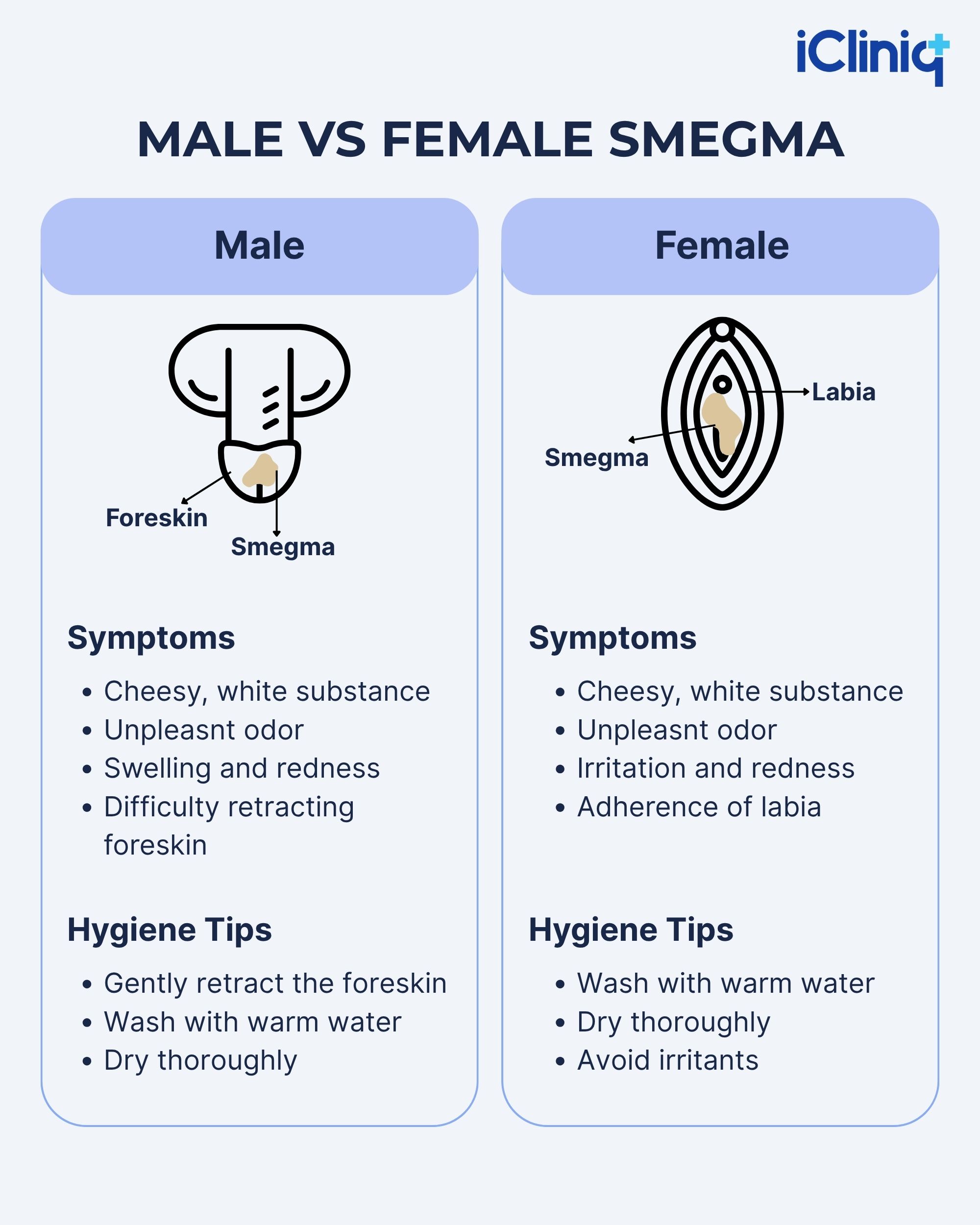 Smegma Behandling