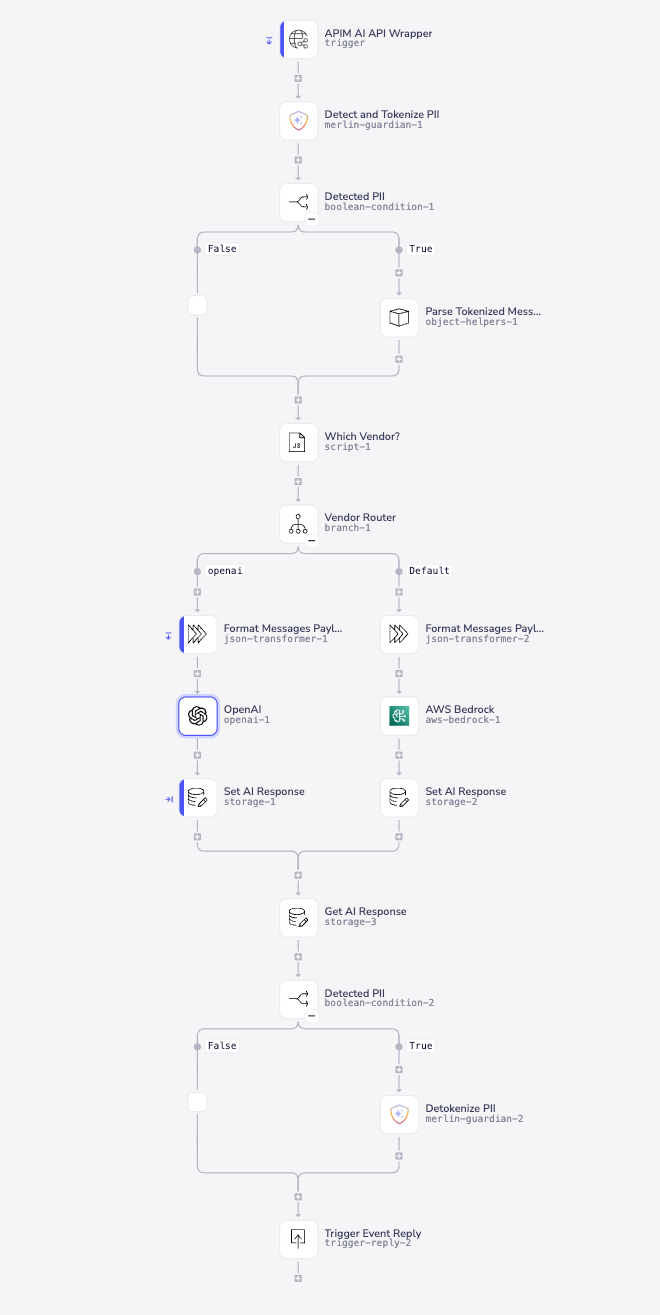 screenshot - template - GenAI as a service APIM