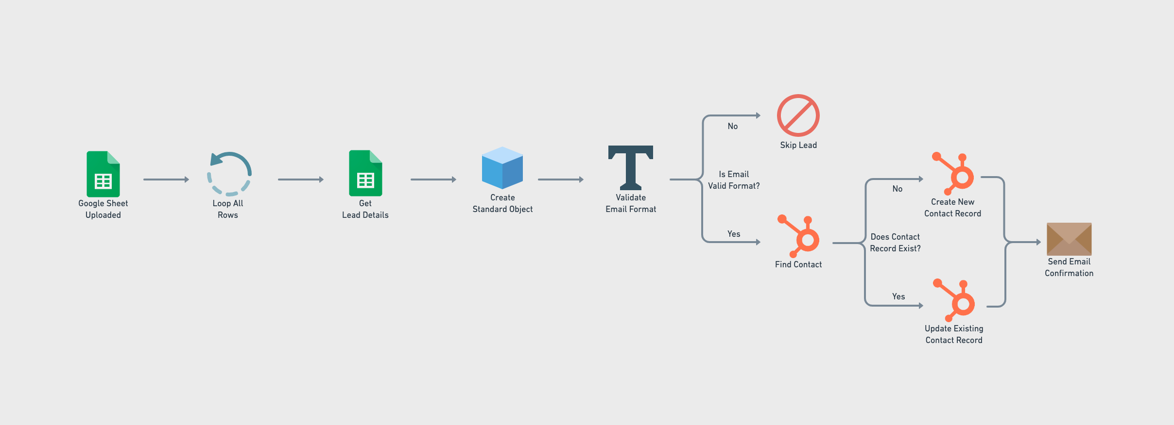 gsheets-to-hubspot