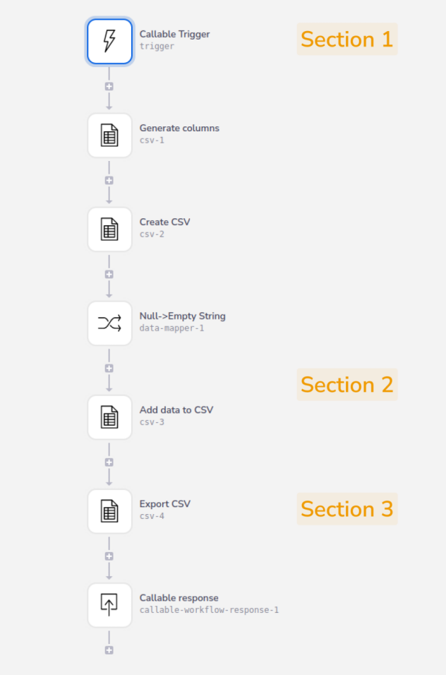 generate-csv-from-object-list-complete-workflow