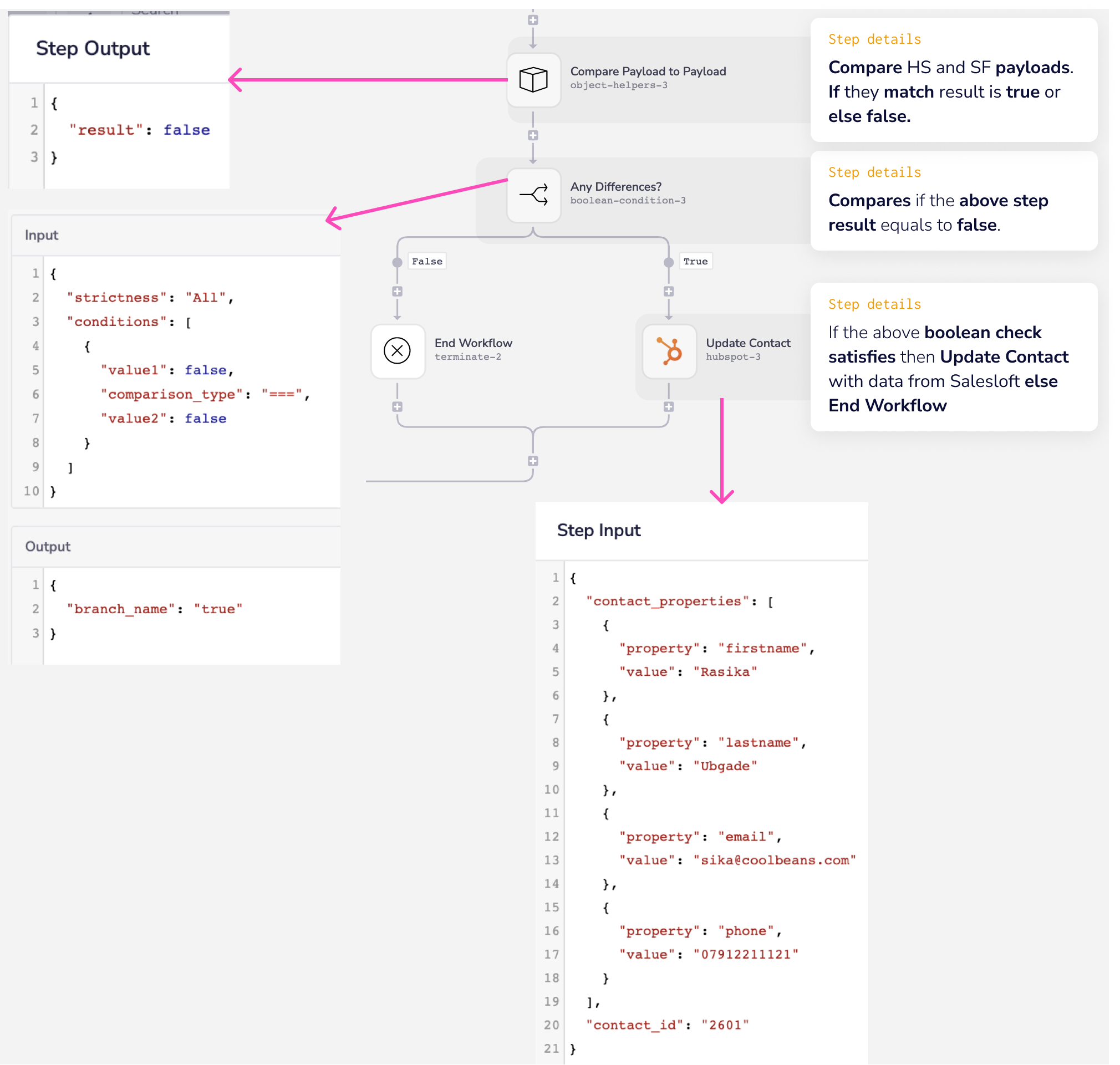 impl-notes-compare-payloads-1