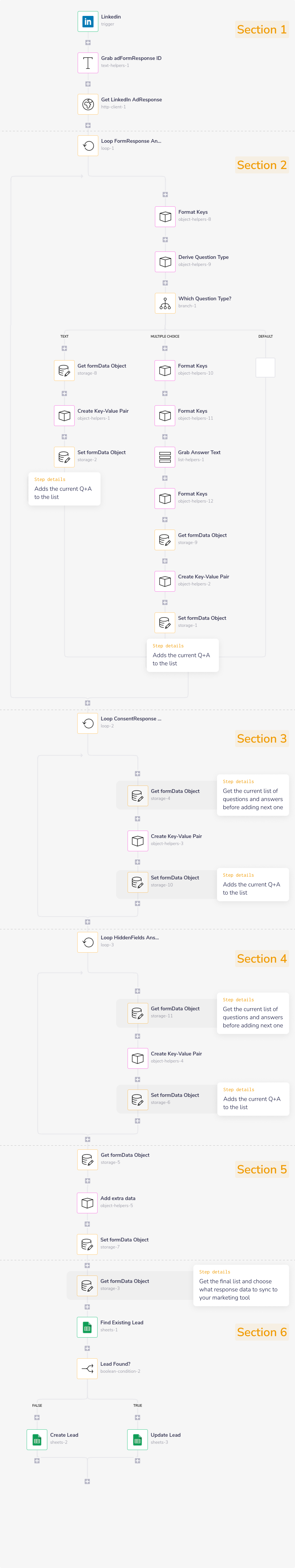marops-lead-intake-via-linkedin-lead-gen-form