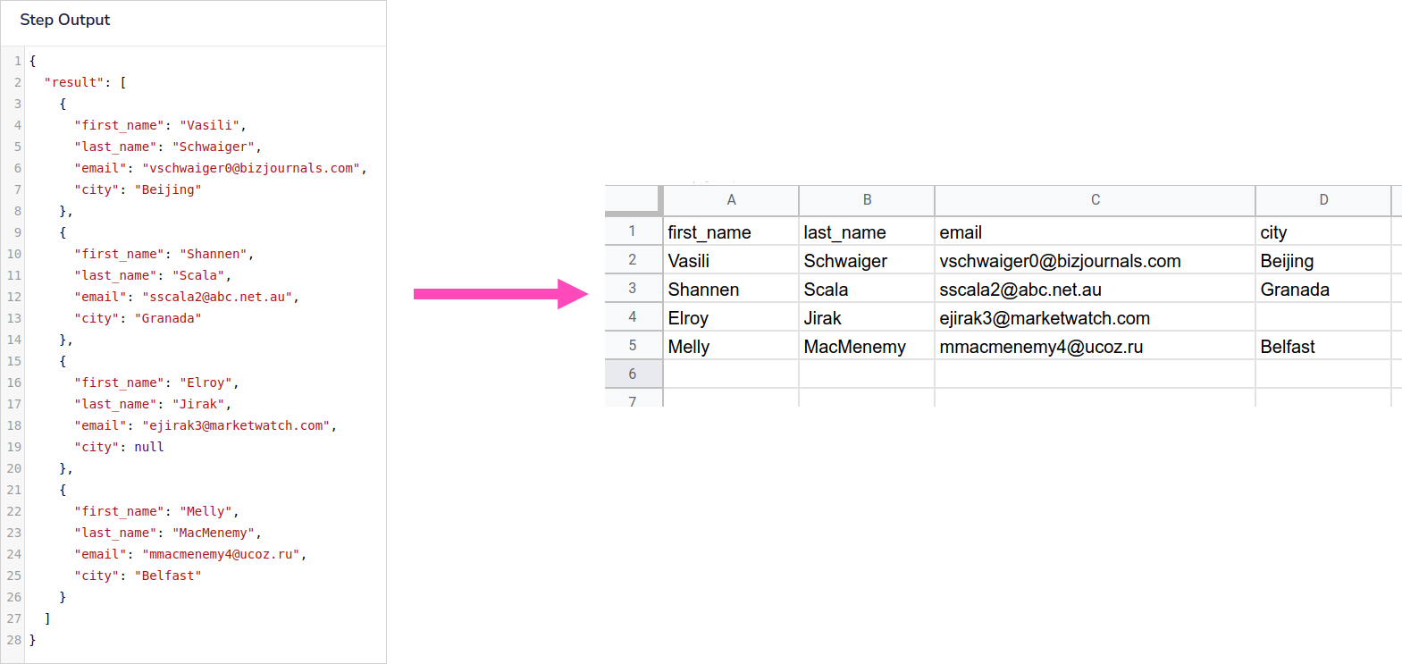 object-list-to-csv
