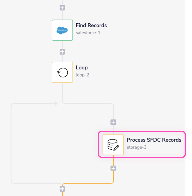 pagination-implementation-notes-process-sfdc-records