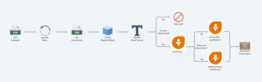whim-logic-csv-fs
