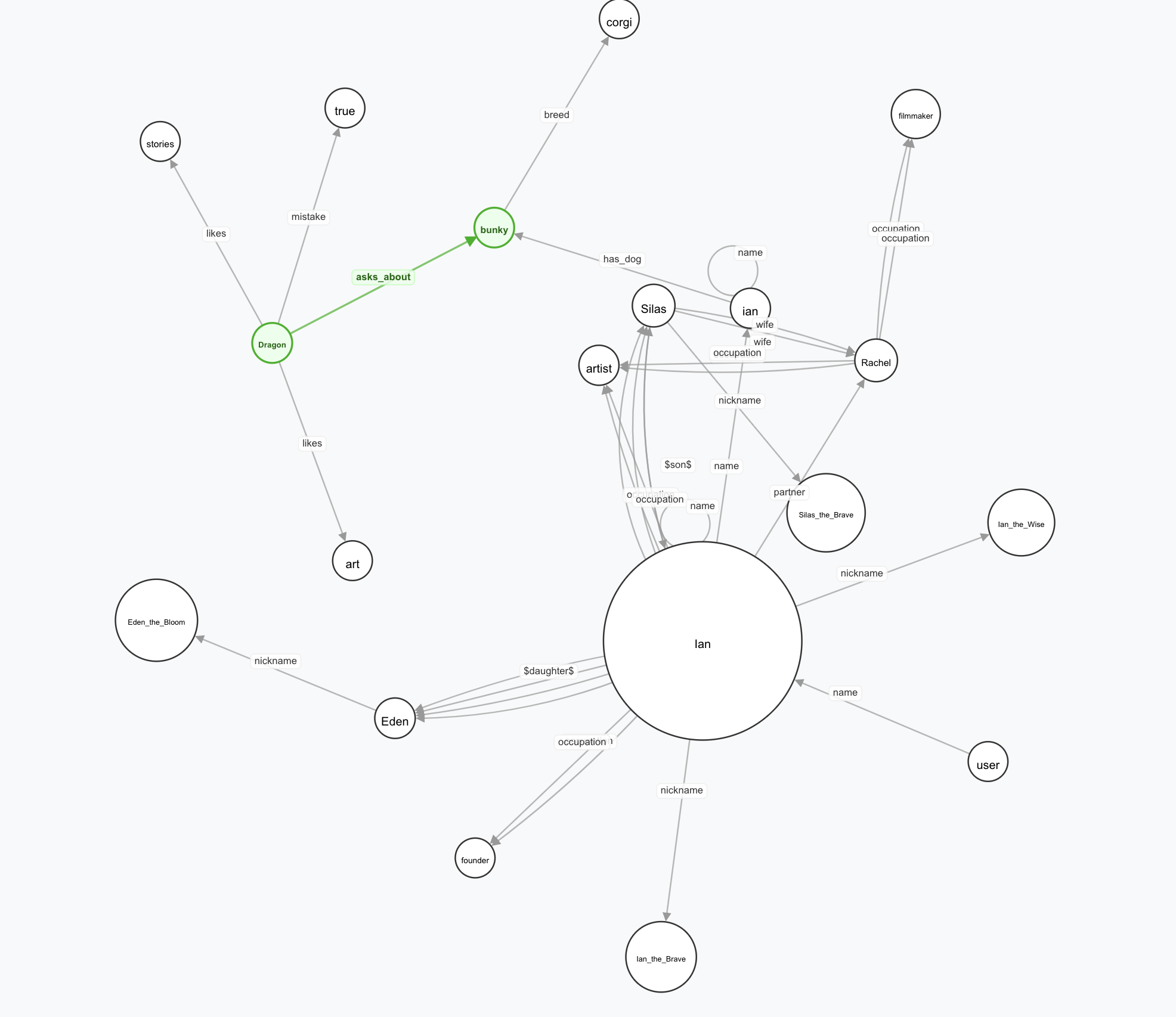 Knowledge Graph Visualizer