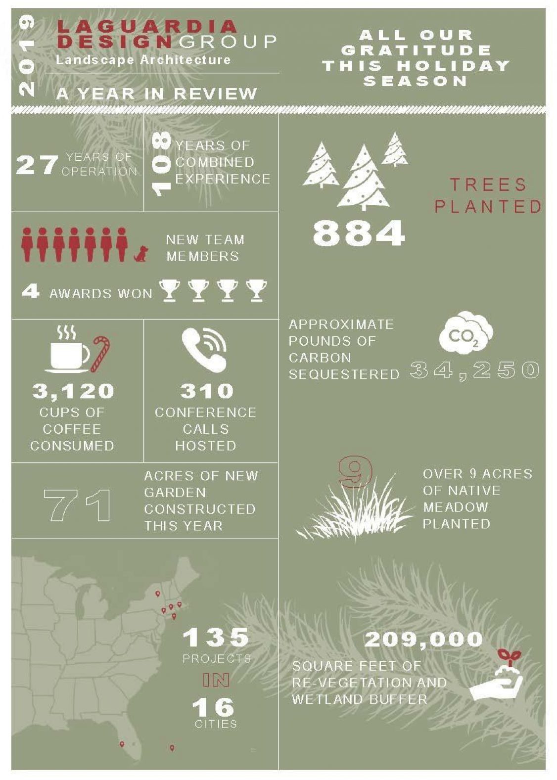 2019 Year in Review