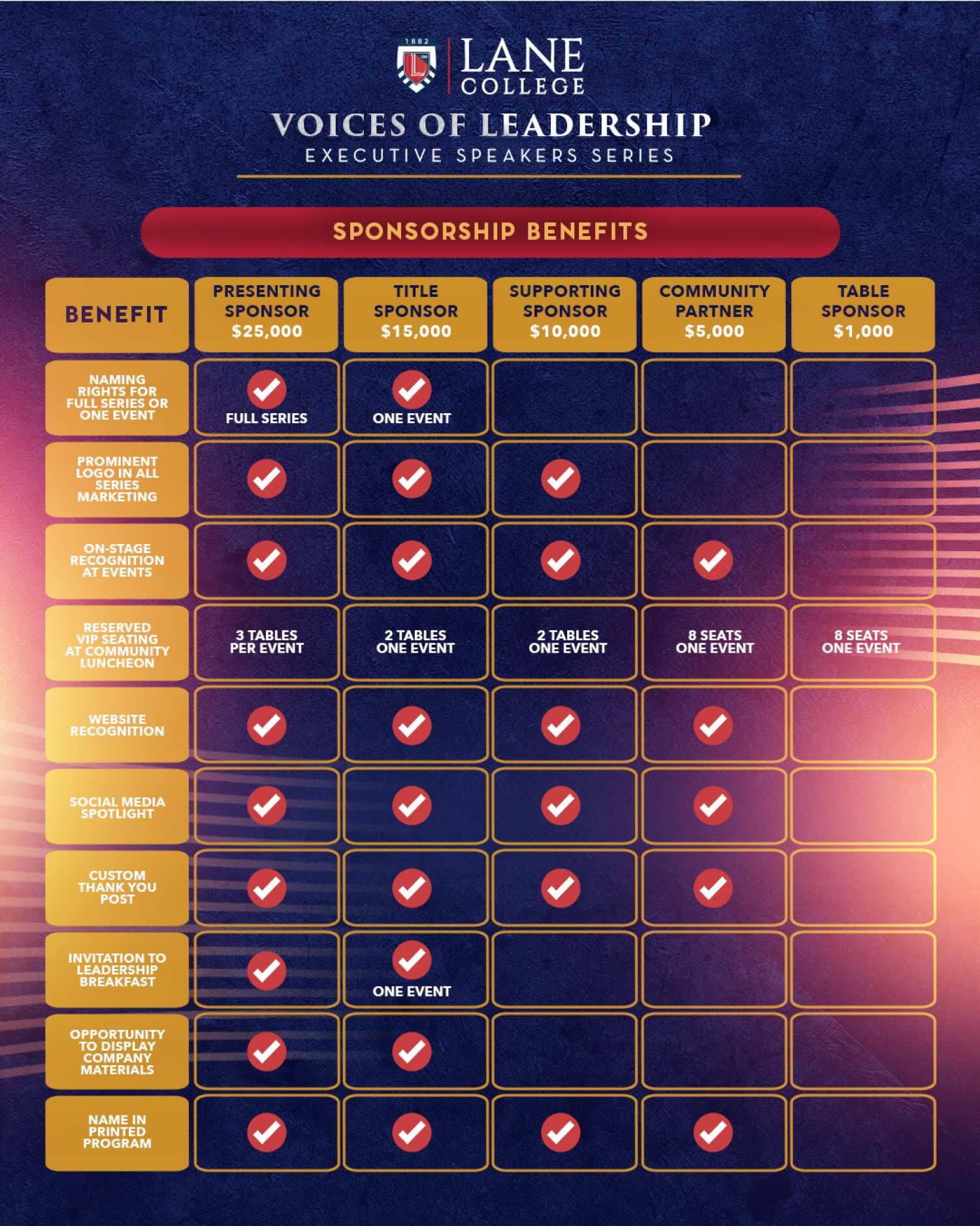 Voices of Leadership Sponsorship Benefits