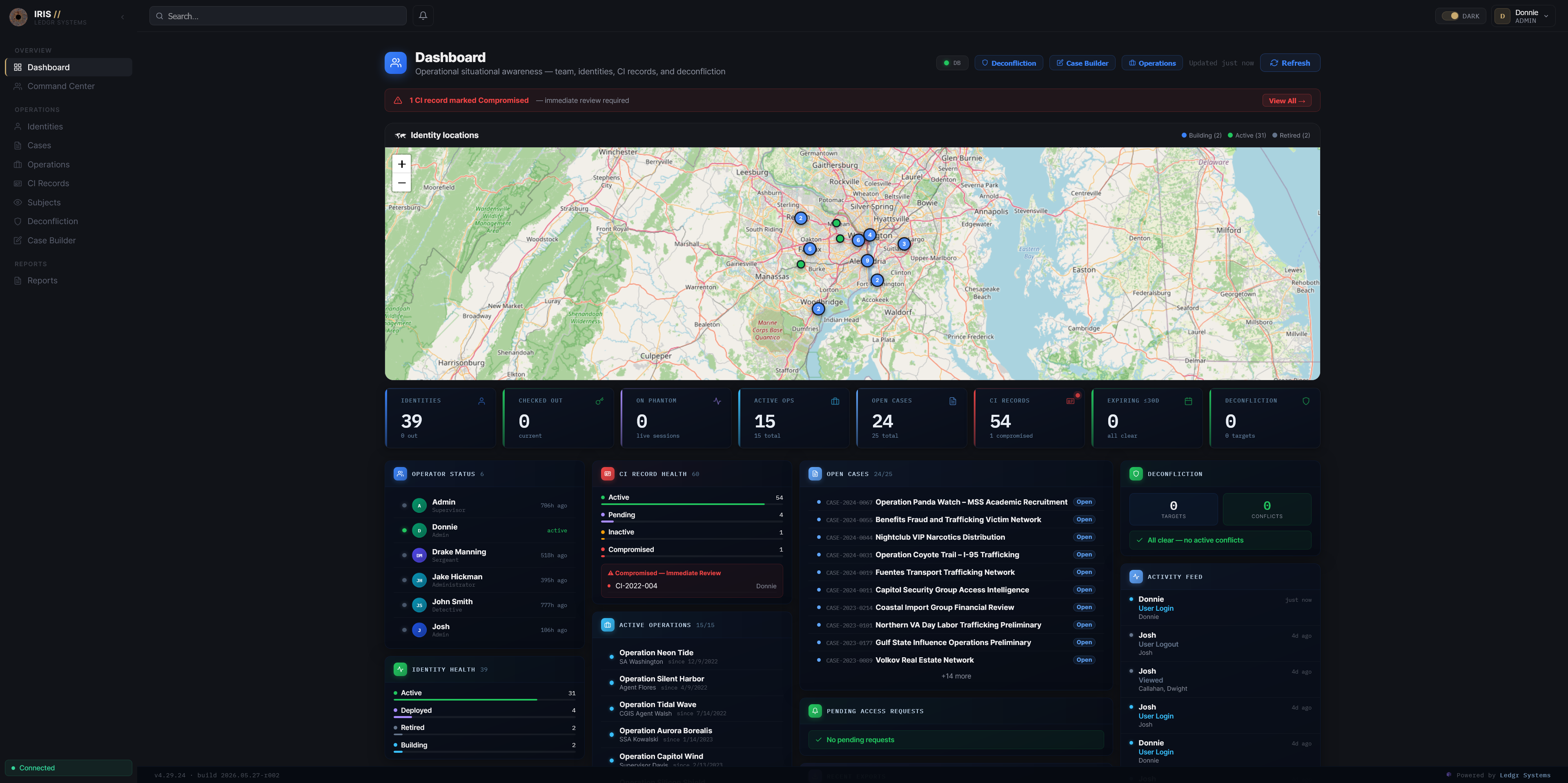 IRIS Dashboard