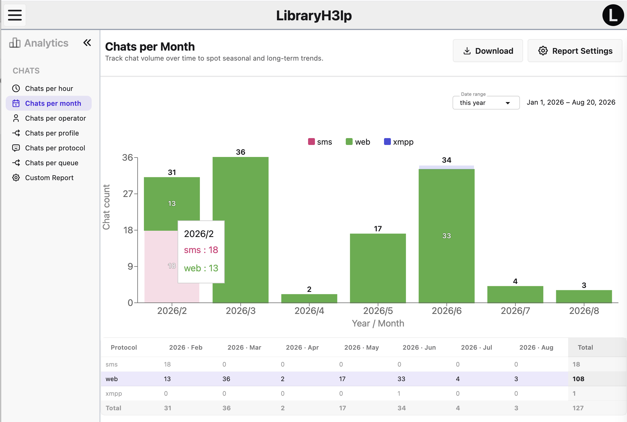 chats per month