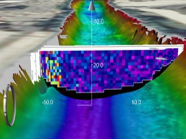 Acoustic Doppler Current Profiling