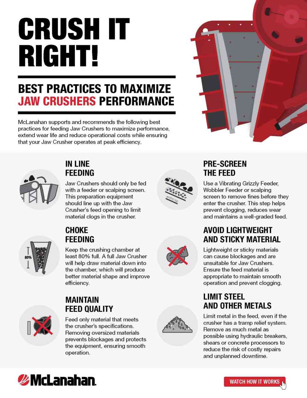 Infographic Best Practices to Maximize Jaw Crusher Performance Mc L 26 04