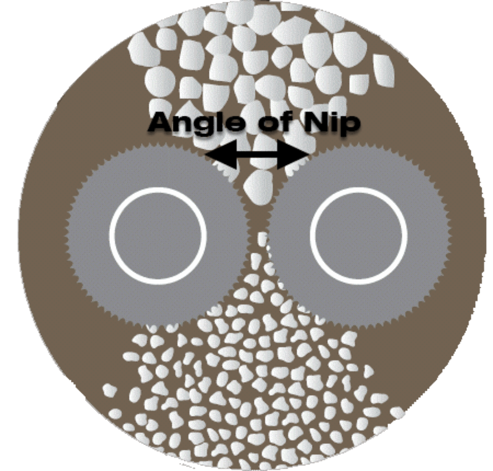 Angle Of Nip