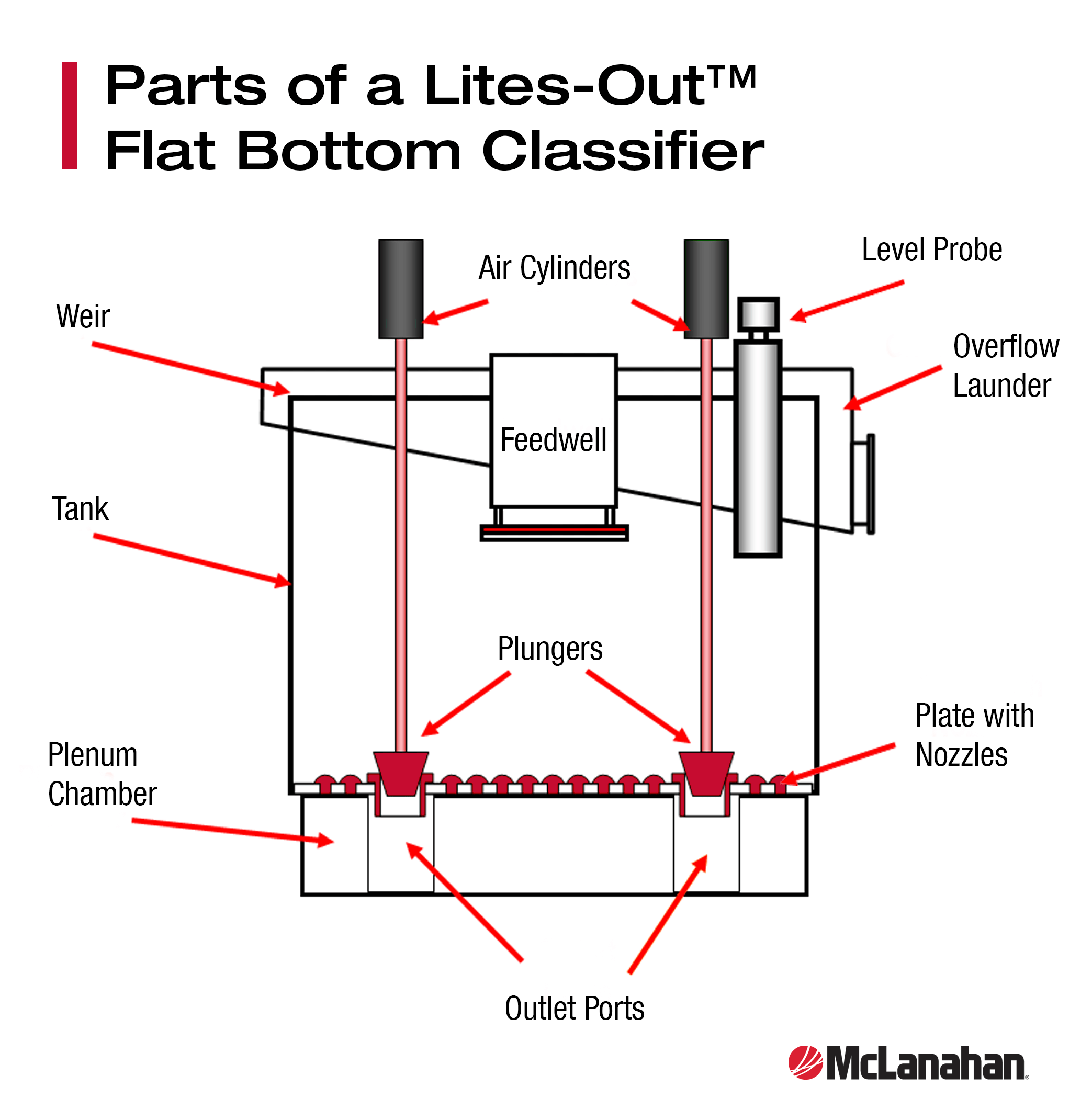 Parts-of-an-FBC.png?mtime=20200605082824#asset:48984