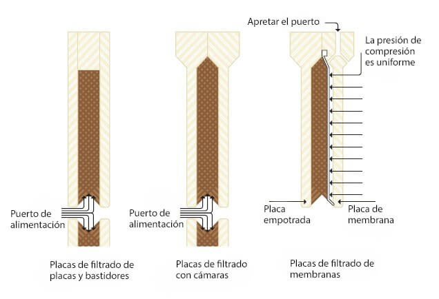 Blog-Filter-Plate-Styles_Spanish.jpg?mtime=20190429082428#asset:39834