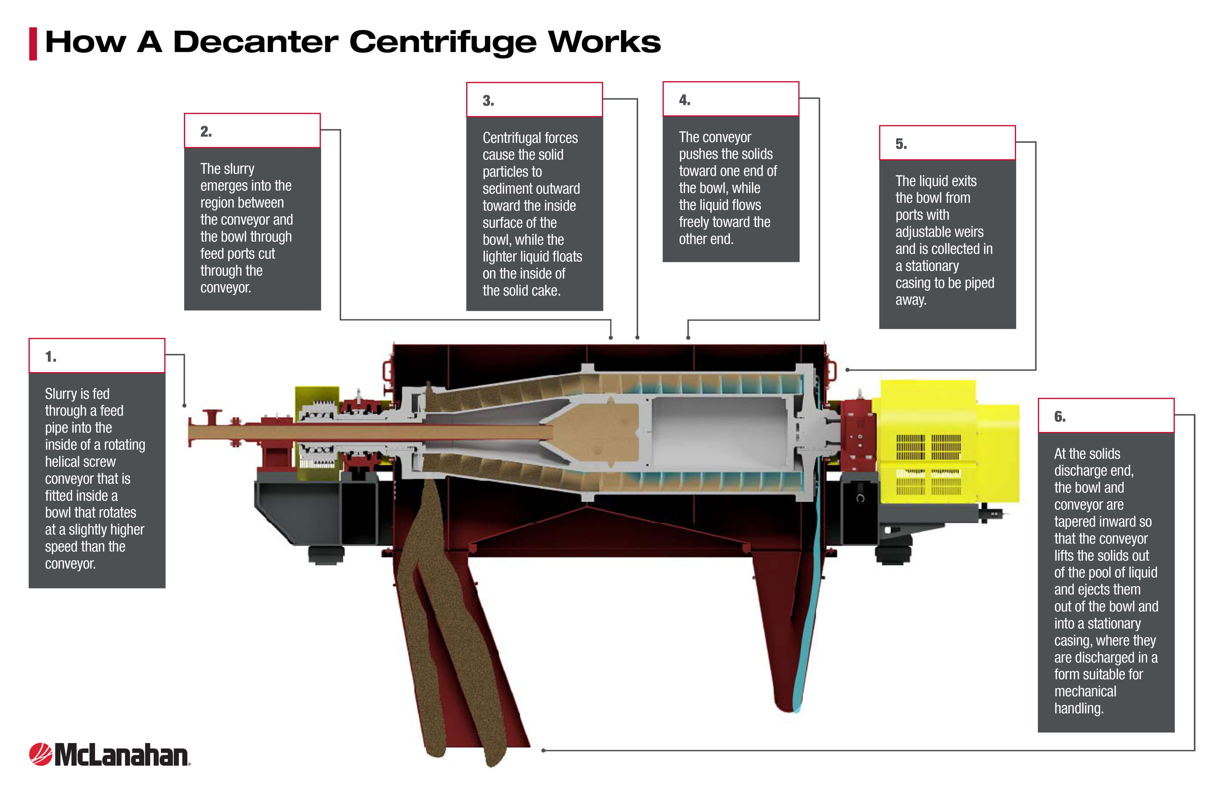 centrifuge-how-it-works-JPG.jpg?mtime=20220520130818#asset:73654