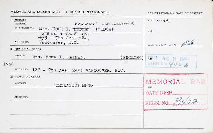 Hedman Medals to His Wife