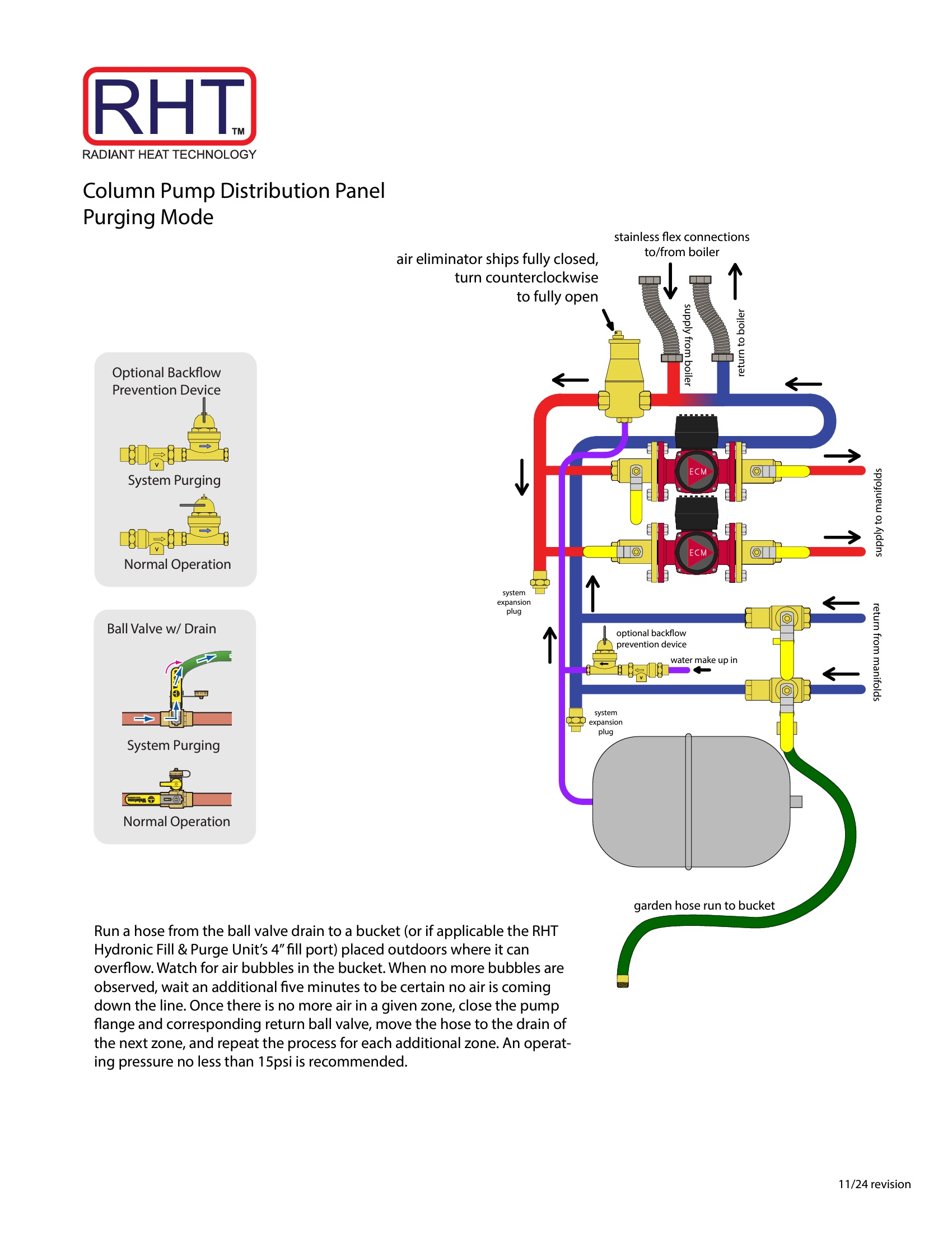 RHT Column Prefab Pump Panel