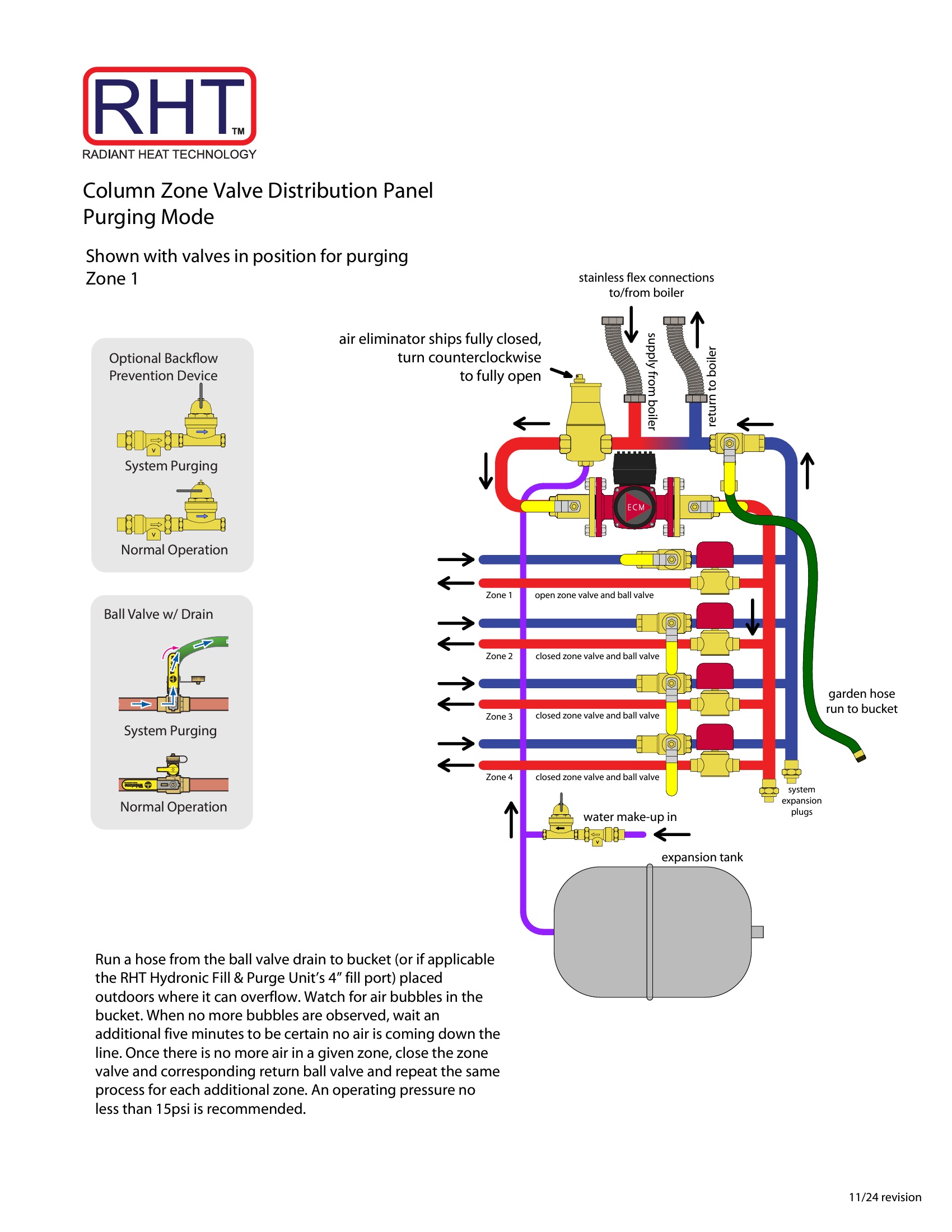 RHT Zone Valve Prefab Pump Panel