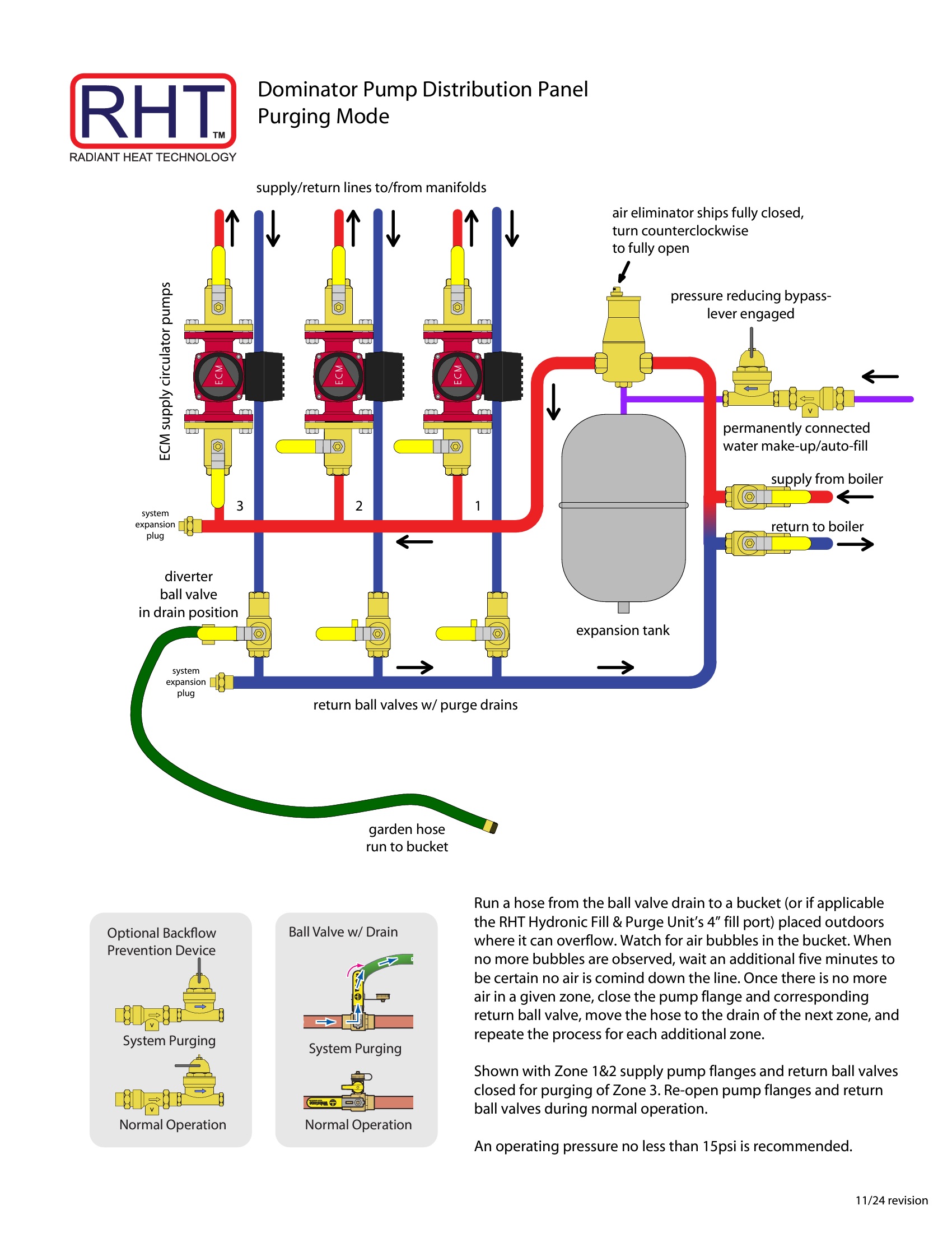 RHT Dominator Prefab Pump Panel