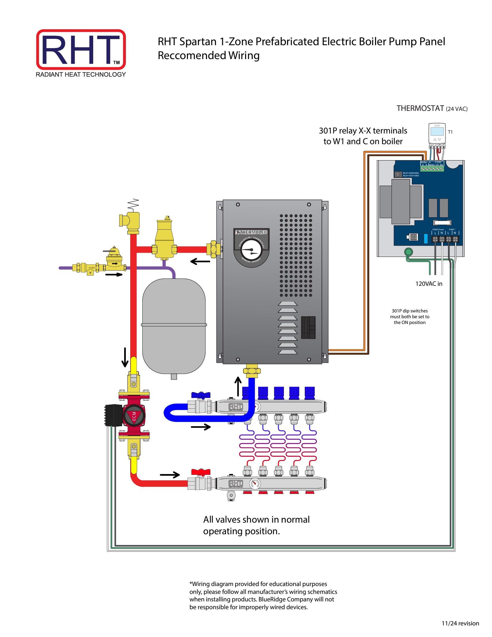 RHT Spartan Electric Boiler Prefab Panel