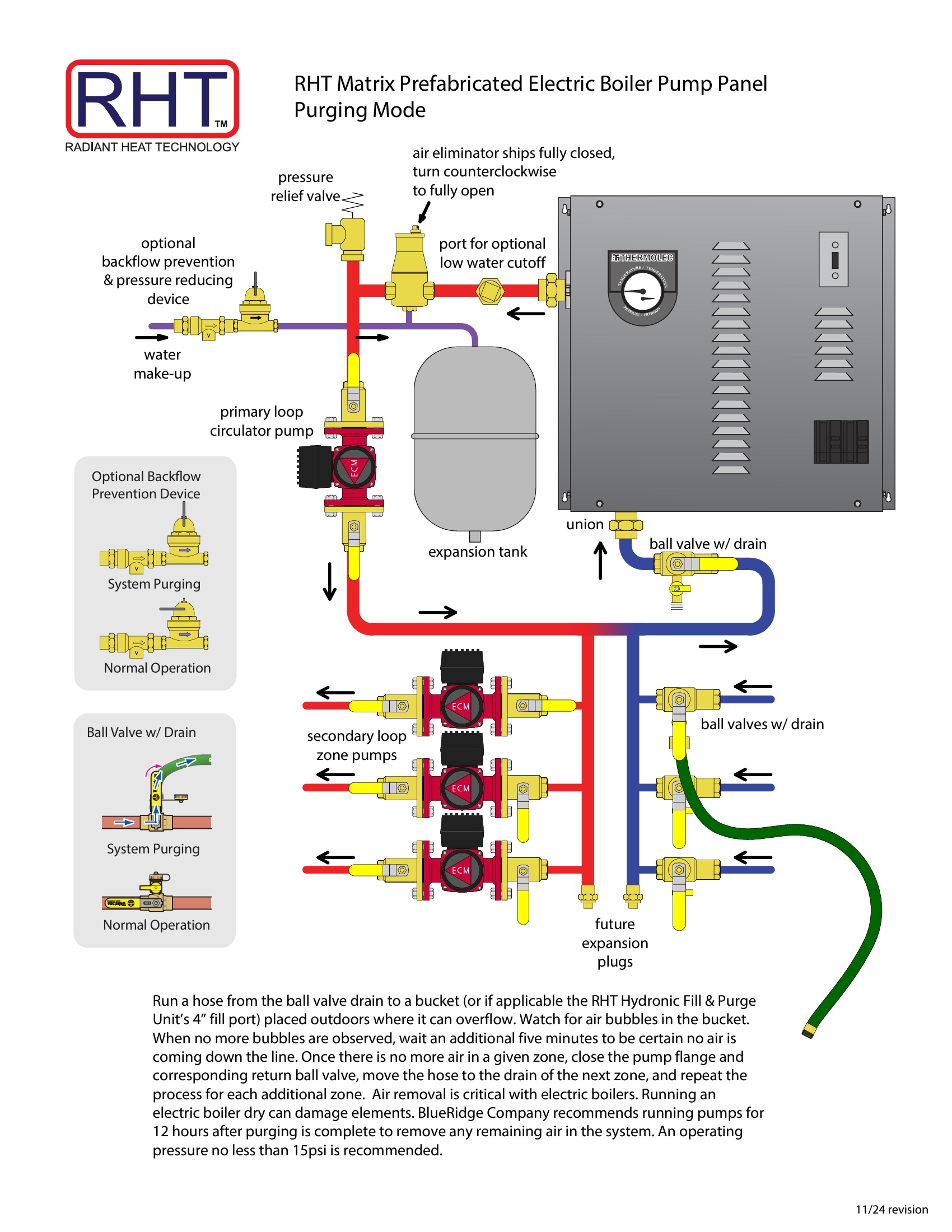 RHT Matrix Electric Boiler Prefab Pump Panel