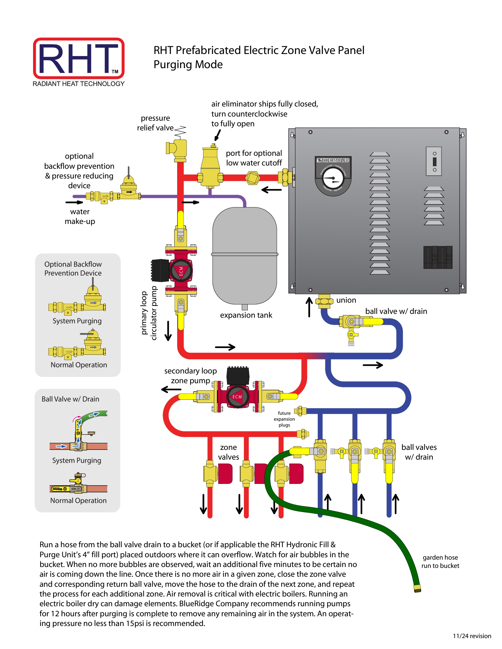 RHT Electric Boiler Zone Valve Prefab Pump Panel