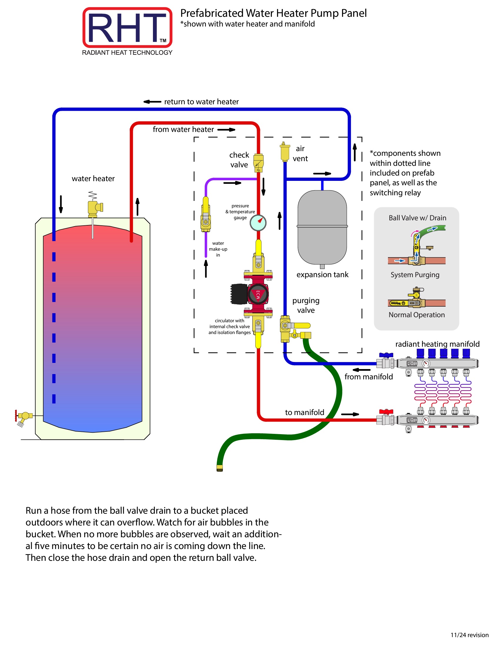RHT Prefab Water Heater Pump Panel