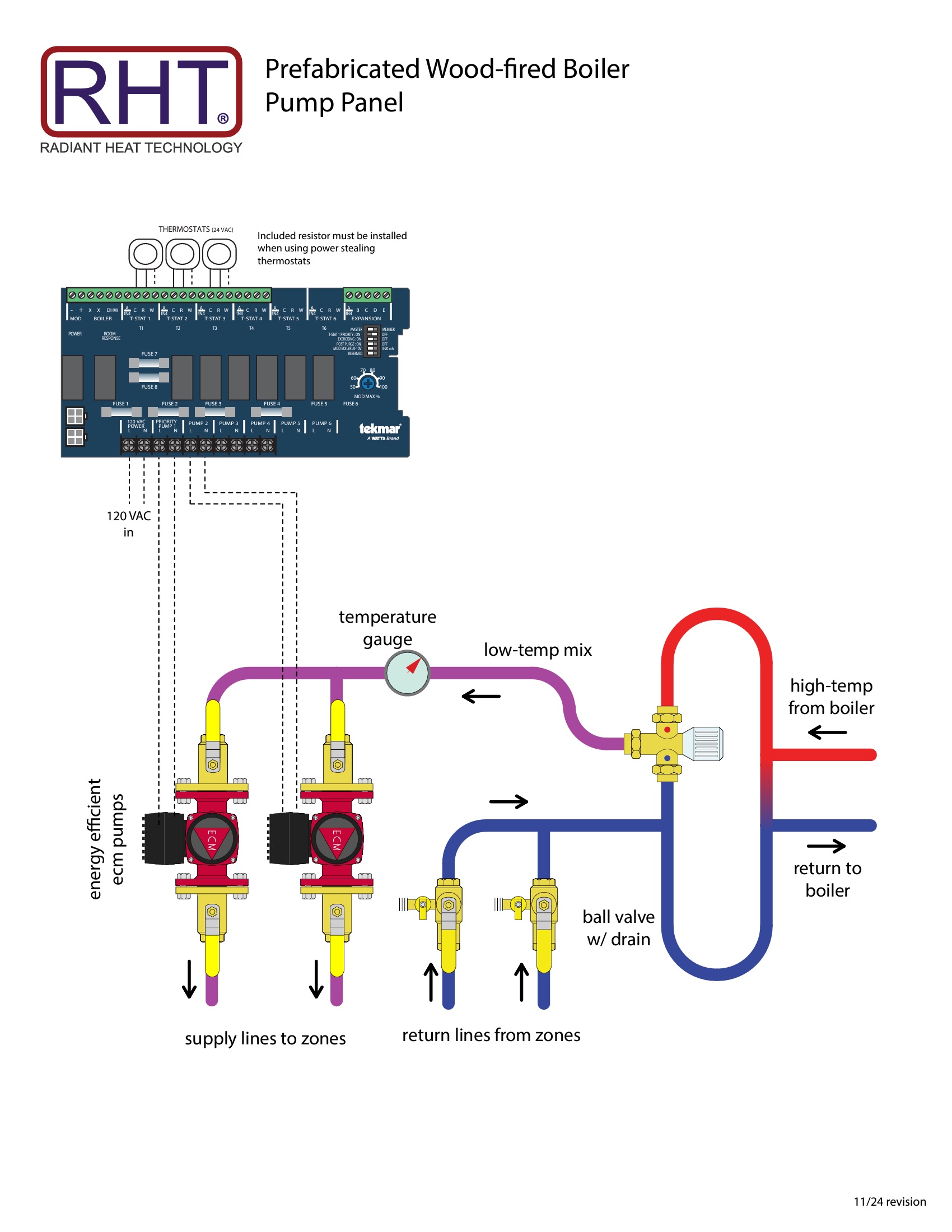 RHT Wood-fired Boiler Prefab Pump Panel