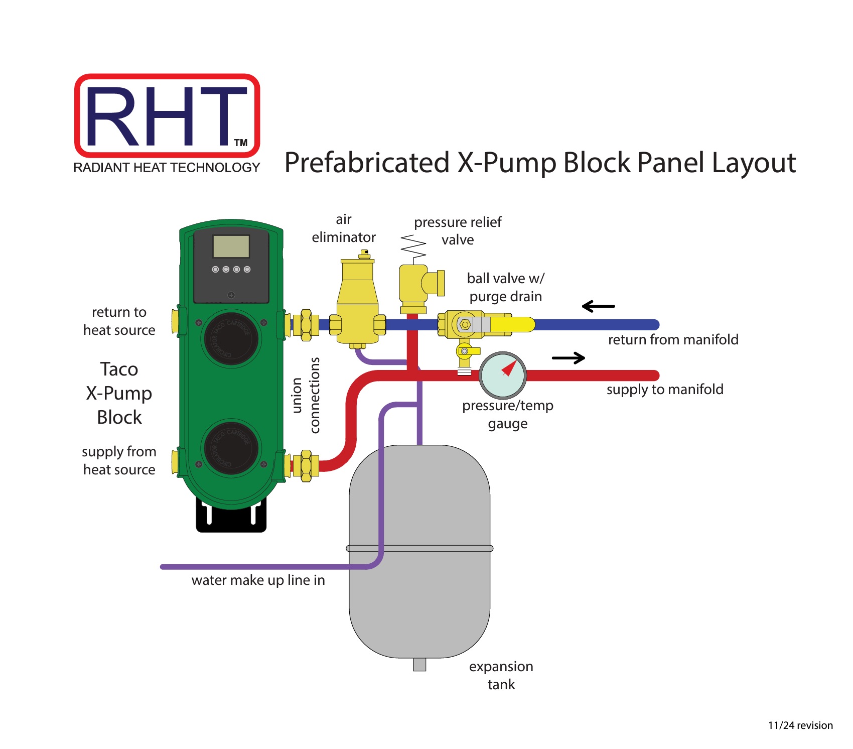 RHT Taco X-Block Prefab Pump Panel