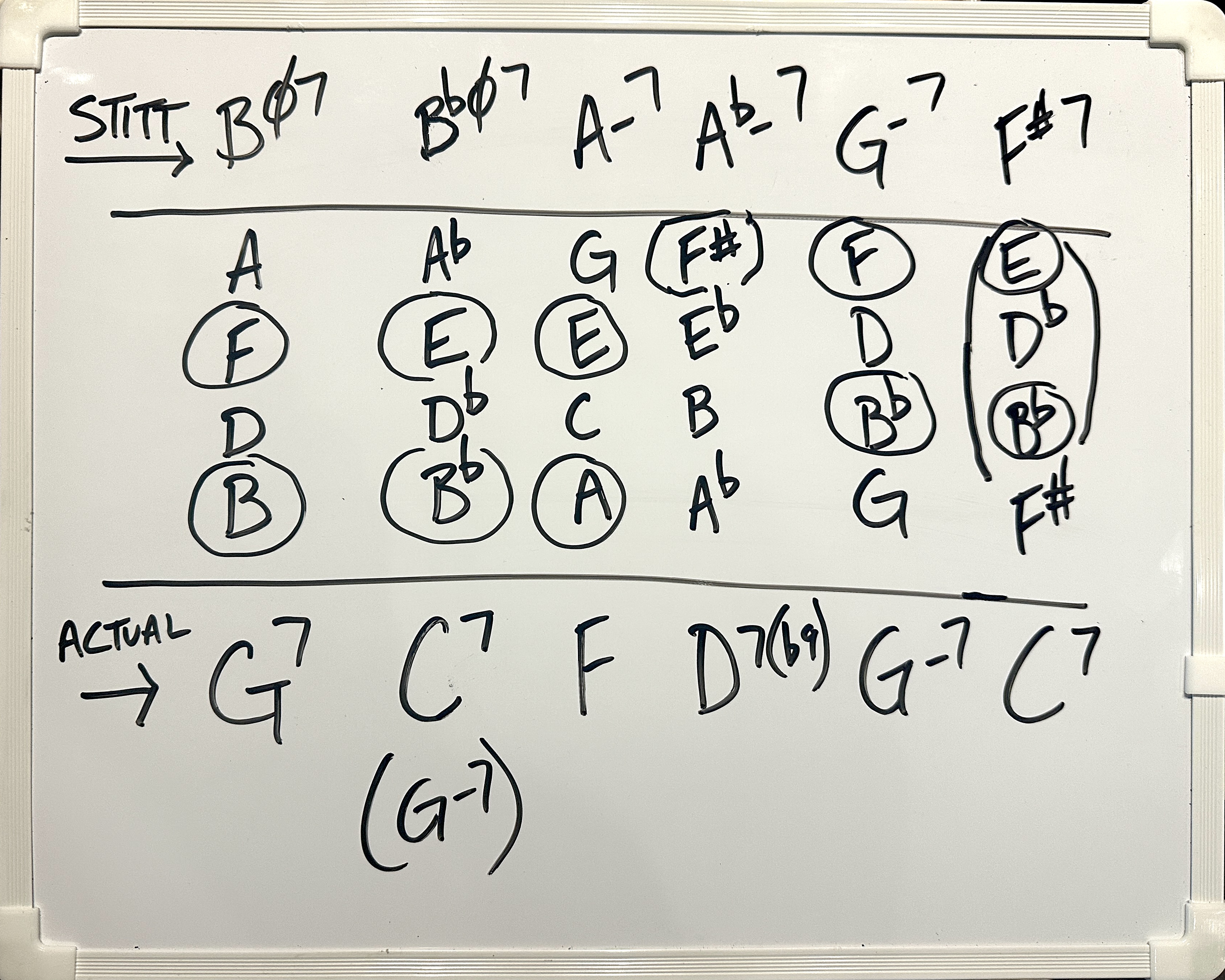 Whiteboard example of the 7th chords Sonny Stitt is outlining over the song's turnaround.