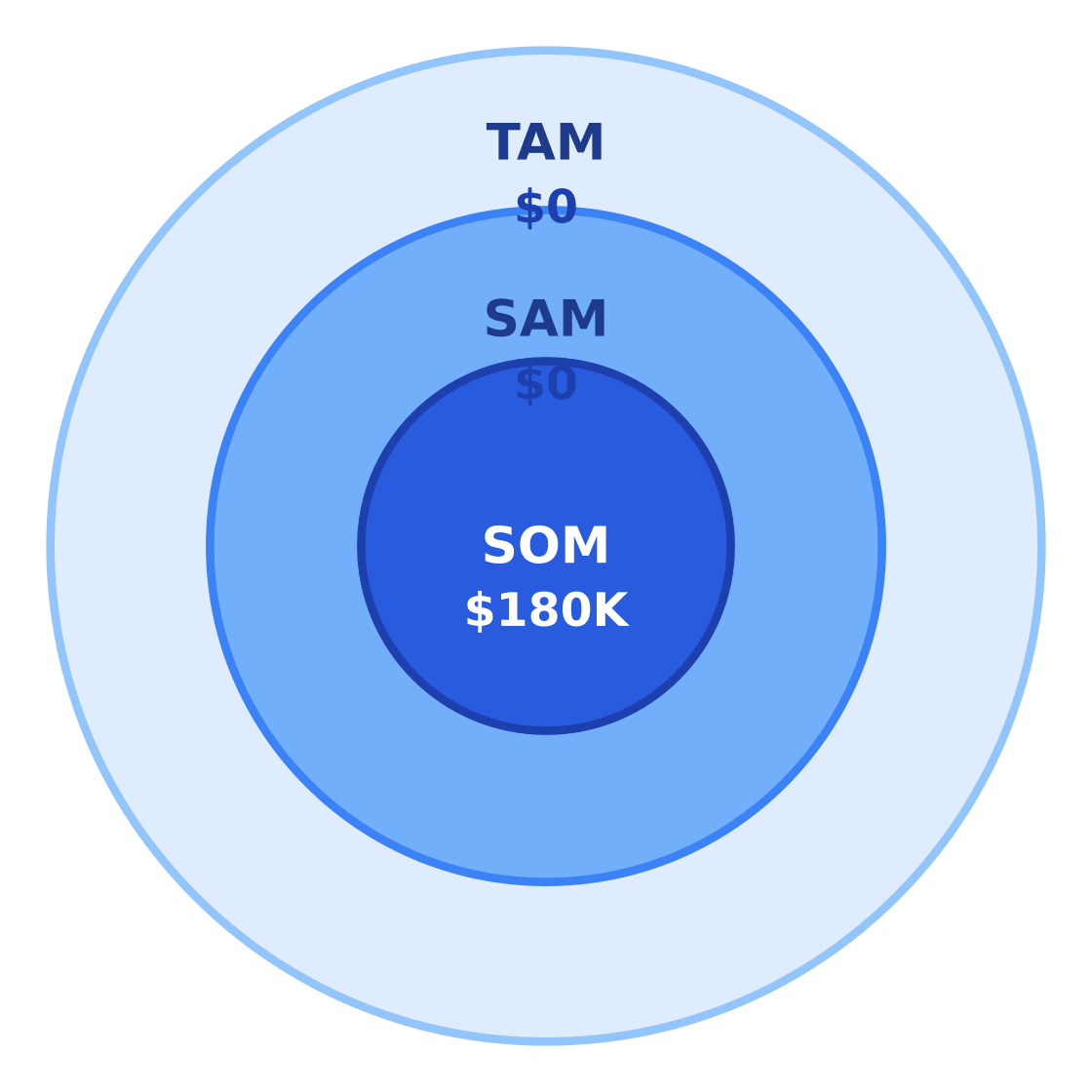 api development services market size opportunity — Market opportunity for new entrants