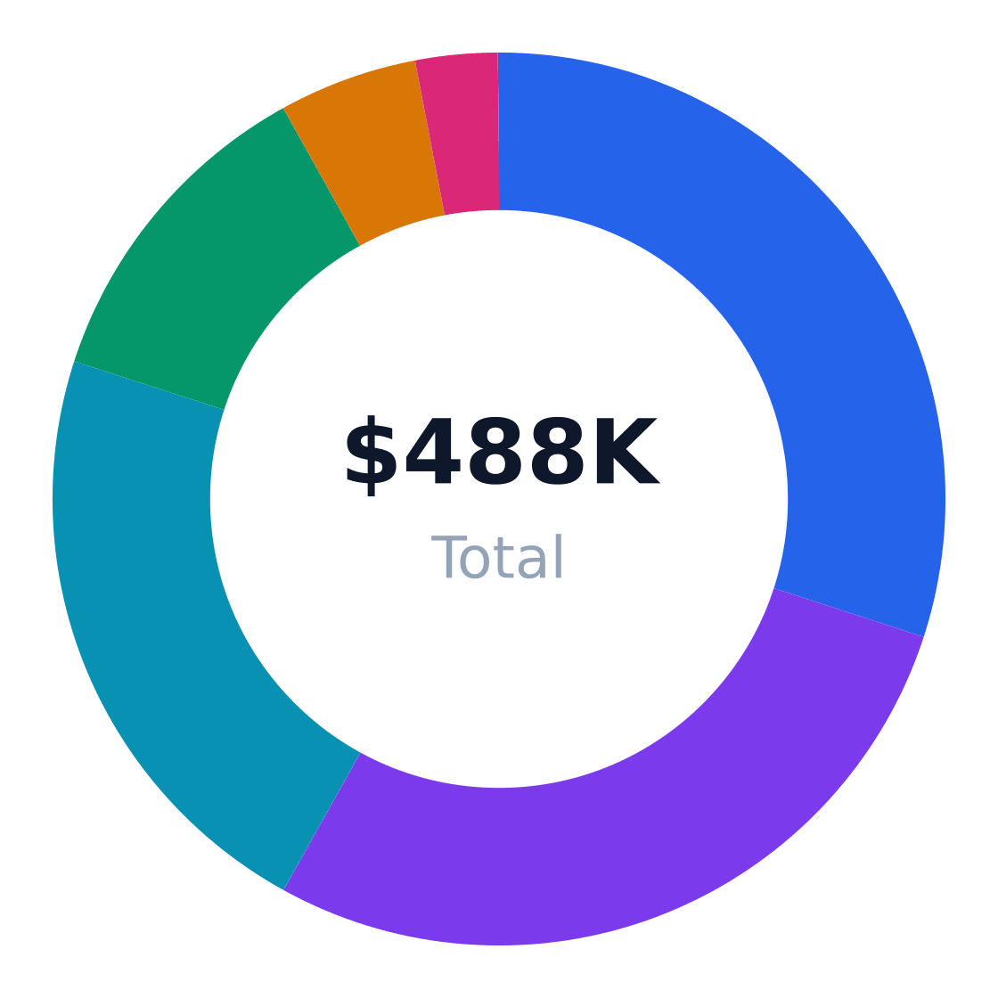 autism support services startup cost breakdown — Total budget: $488K