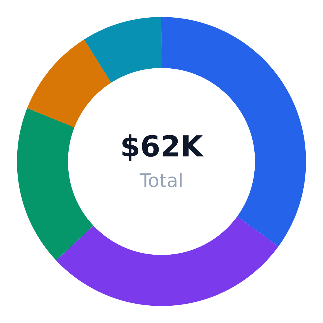b2b warehouse setup year 1 marketing budget — Total $62K / year