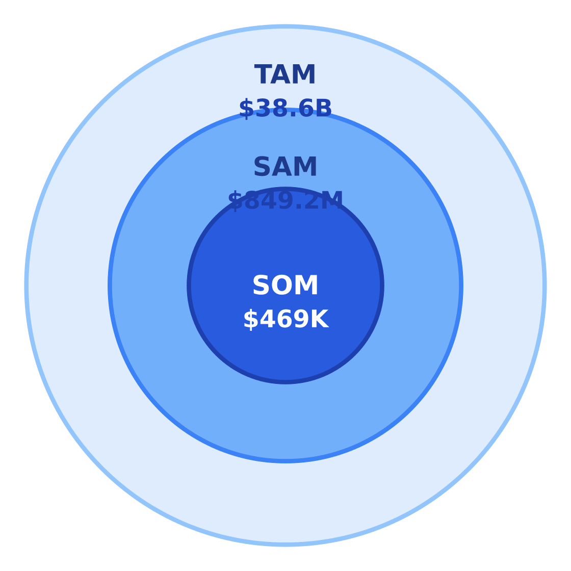 bar market size opportunity — Market opportunity for new entrants
