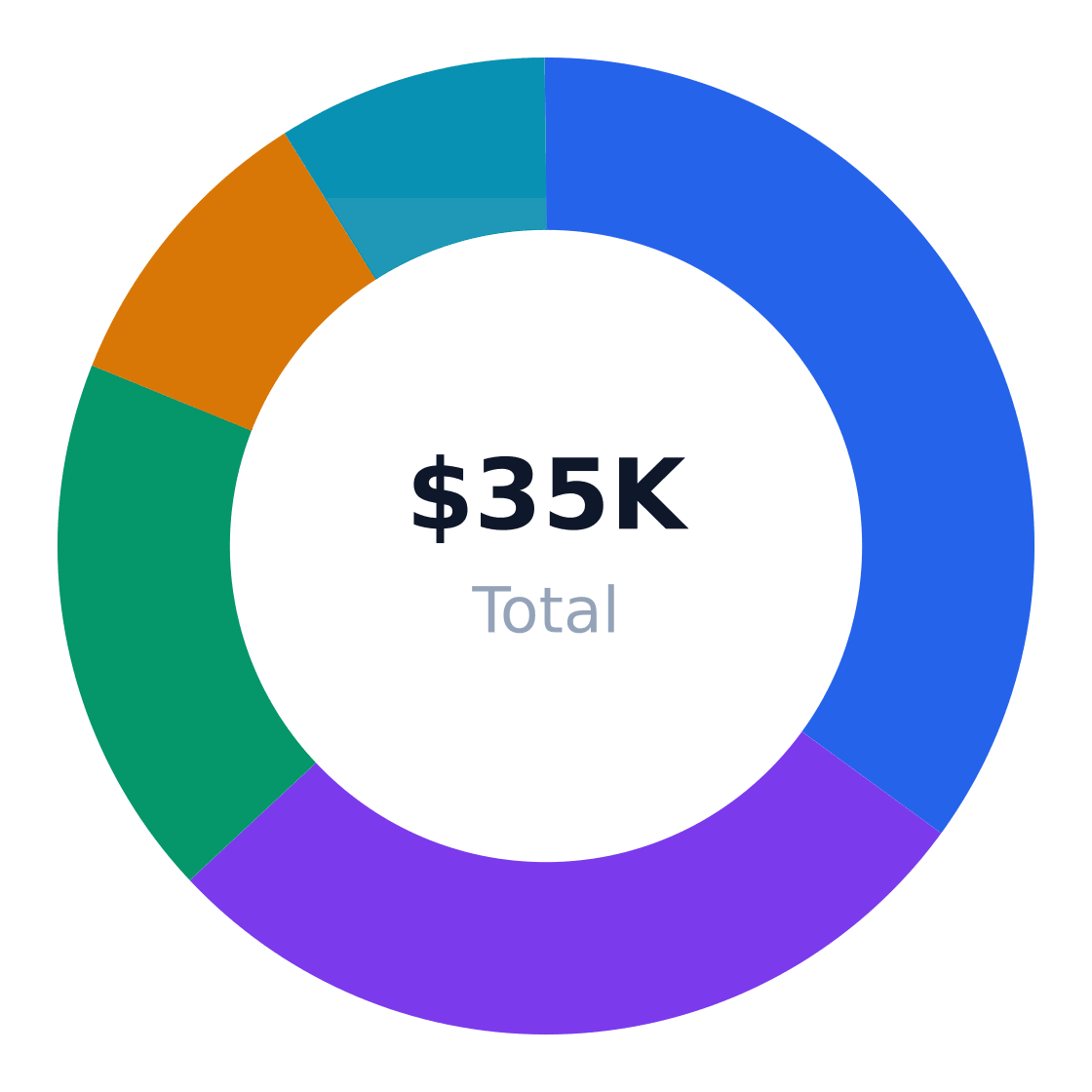 basketball court rental year 1 marketing budget — Total $35K / year