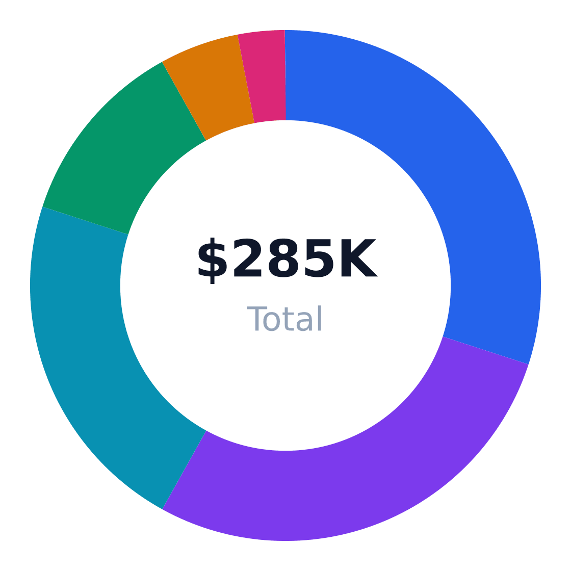 basketball facility startup cost breakdown — Total budget: $285K